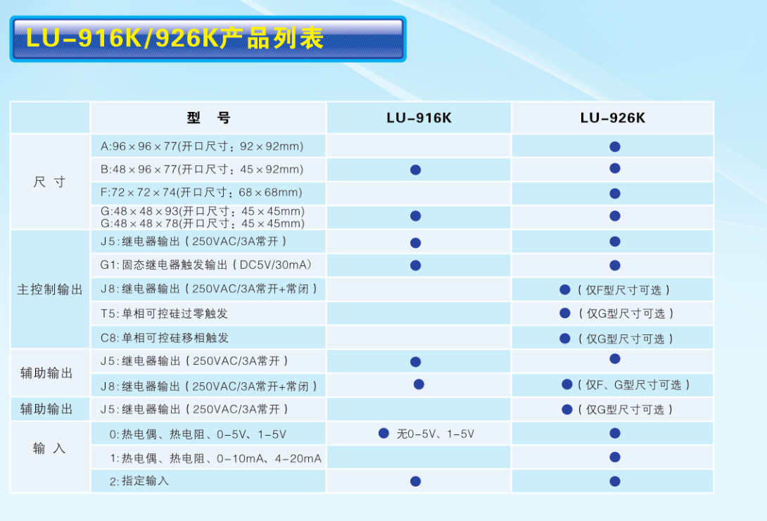 安东LU-916K记忆型温控器产品列表