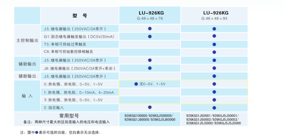 安东LU-926K记忆型温控器产品列表